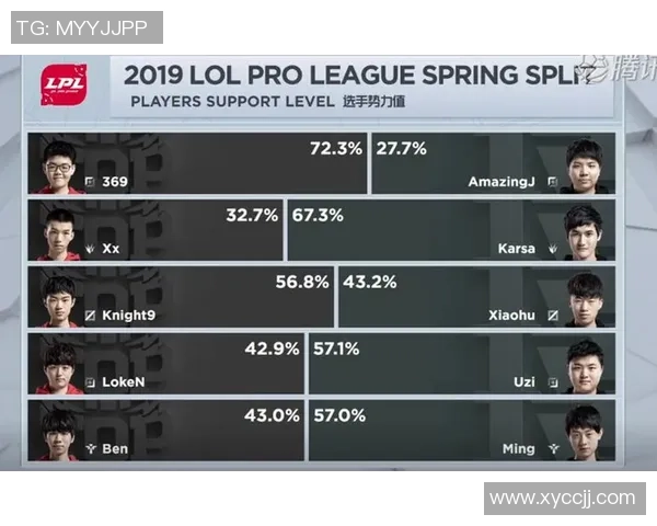 RNG在国际邀请赛中以56分稳居积分榜首位展现强劲实力 RNG在国际邀请赛中以56分稳居积分榜首位展现强劲实力