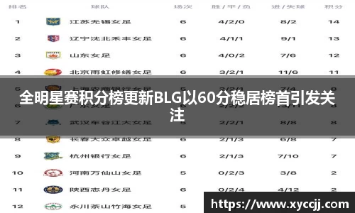 全明星赛积分榜更新BLG以60分稳居榜首引发关注